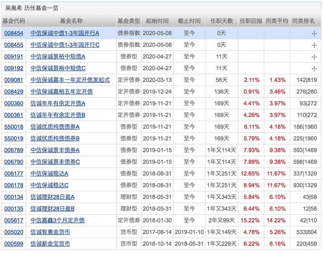 银行理财平均收益“破4”！配置权益基金的好时机来了？下周将有21只基金发行