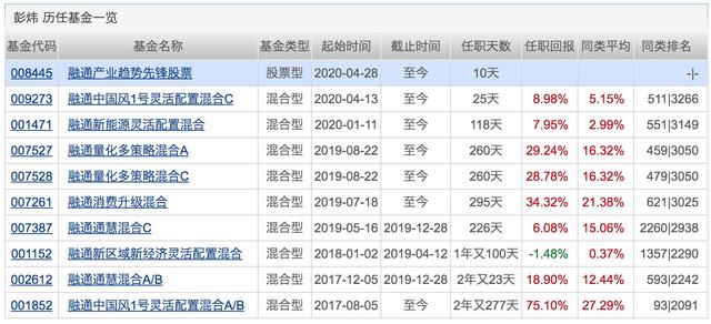 银行理财平均收益“破4”！配置权益基金的好时机来了？下周将有21只基金发行