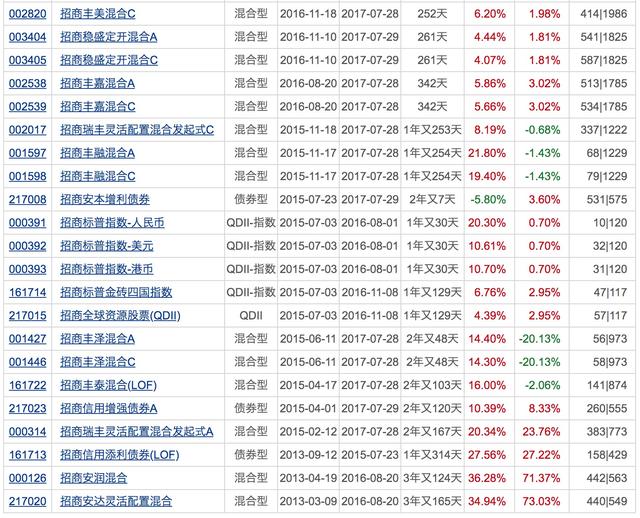 银行理财平均收益“破4”！配置权益基金的好时机来了？下周将有21只基金发行