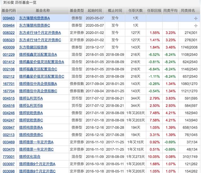 银行理财平均收益“破4”！配置权益基金的好时机来了？下周将有21只基金发行