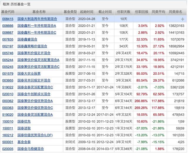 银行理财平均收益“破4”！配置权益基金的好时机来了？下周将有21只基金发行