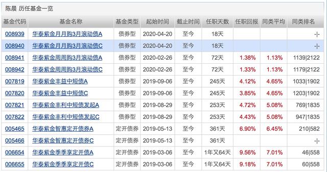 银行理财平均收益“破4”！配置权益基金的好时机来了？下周将有21只基金发行