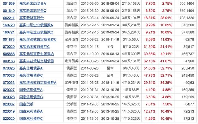 银行理财平均收益“破4”！配置权益基金的好时机来了？下周将有21只基金发行