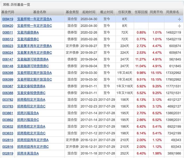 银行理财平均收益“破4”！配置权益基金的好时机来了？下周将有21只基金发行