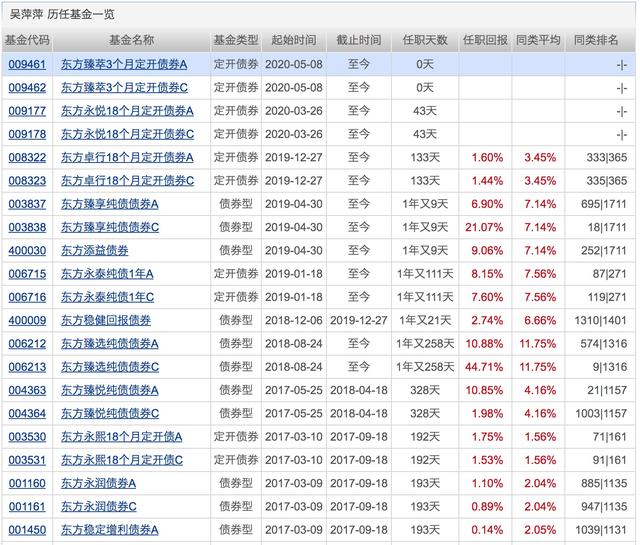 银行理财平均收益“破4”！配置权益基金的好时机来了？下周将有21只基金发行