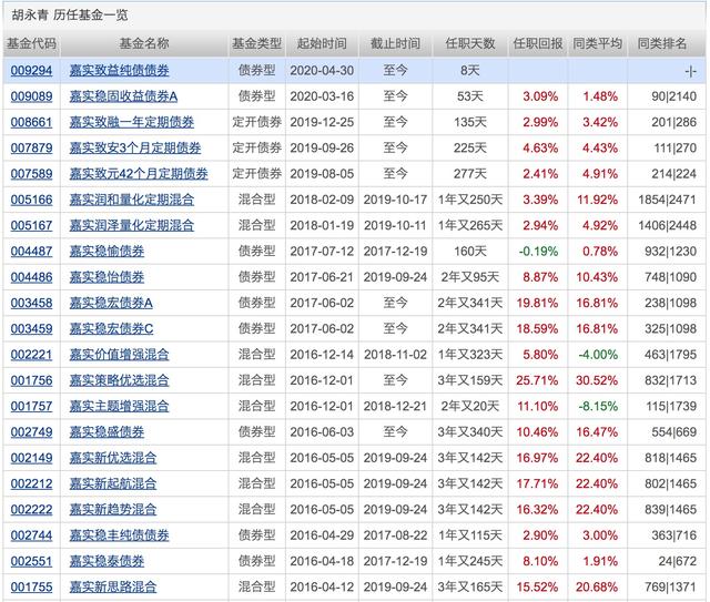 银行理财平均收益“破4”！配置权益基金的好时机来了？下周将有21只基金发行