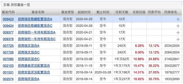 银行理财平均收益“破4”！配置权益基金的好时机来了？下周将有21只基金发行