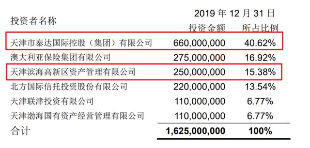 2020年一季度保险公司偿付能力排行榜：3家寿险，2家财险不达标