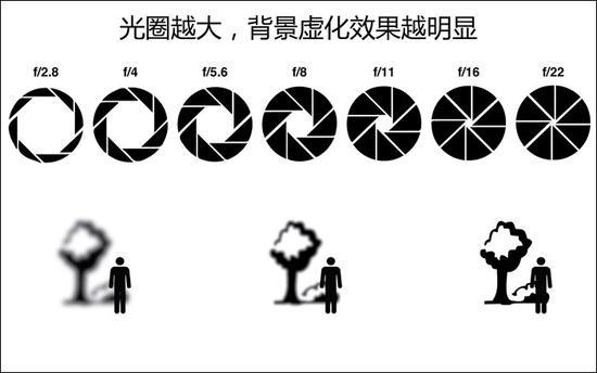 8个新手需要知道的摄影小知识，更快让你上手