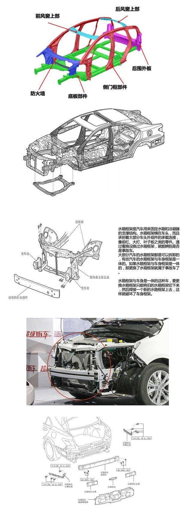 汽车知识科普篇：聊车先懂车之汽车知识基础