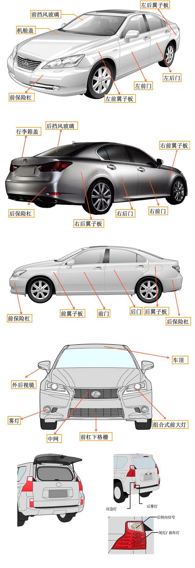 汽车知识科普篇：聊车先懂车之汽车知识基础