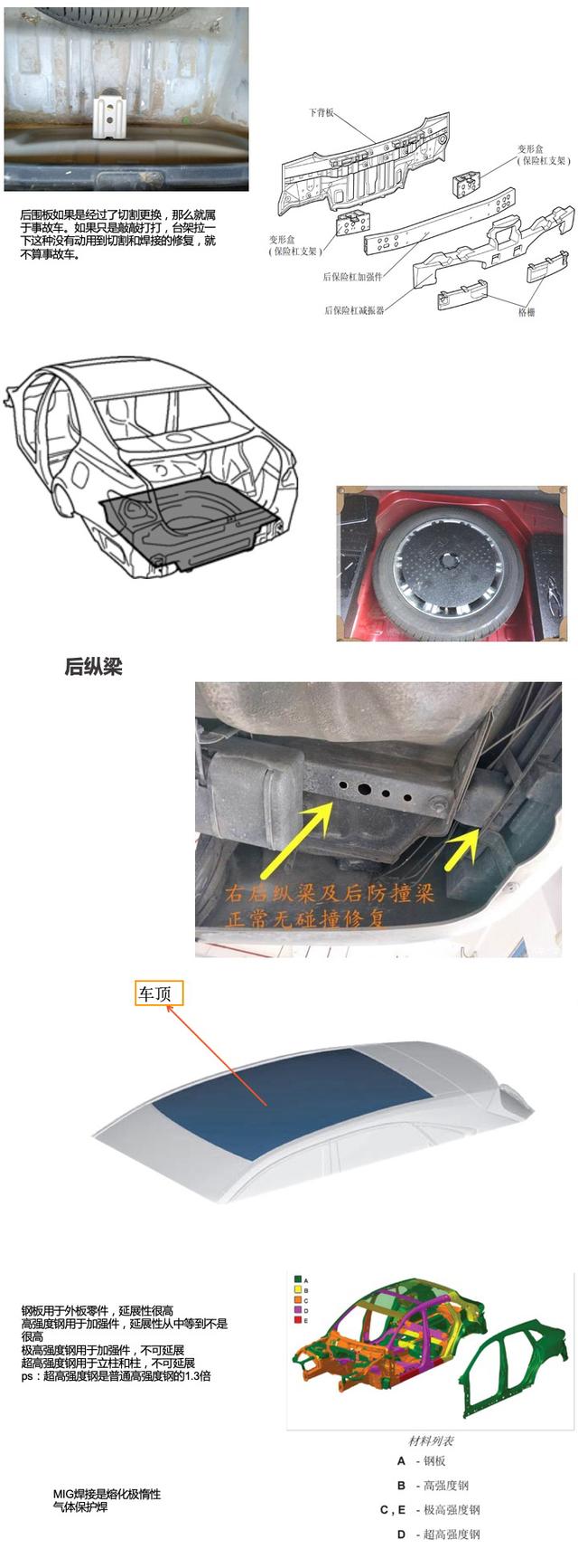 汽车知识科普篇：聊车先懂车之汽车知识基础