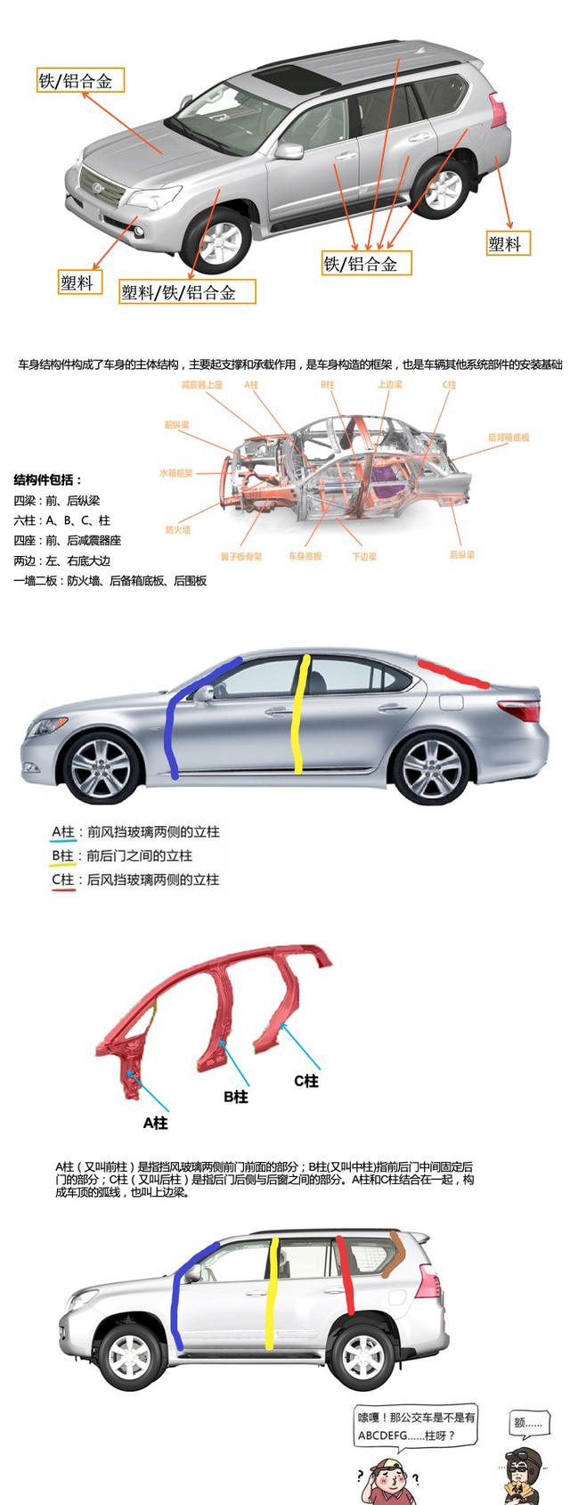 汽车知识科普篇：聊车先懂车之汽车知识基础