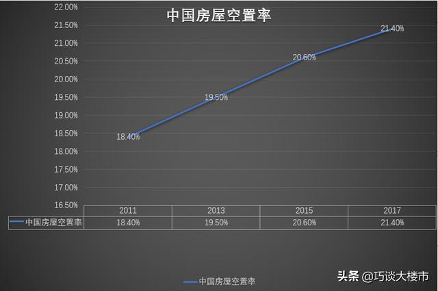 2020年是楼市的“寒冬年”？房子挂出去1年了，降价8次，还没卖掉