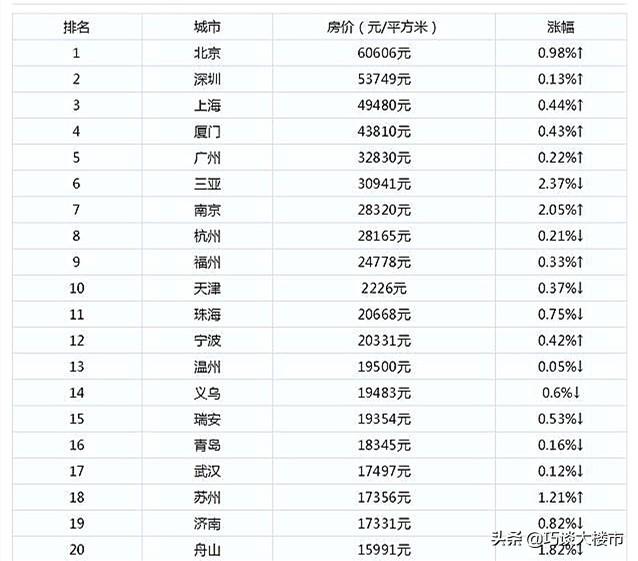 2020年是楼市的“寒冬年”？房子挂出去1年了，降价8次，还没卖掉