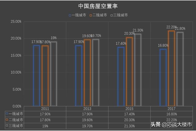 2020年是楼市的“寒冬年”？房子挂出去1年了，降价8次，还没卖掉