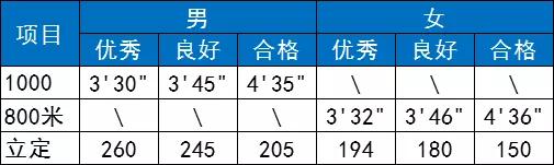 体育终于纳入高考了！同等条件下体育成绩好的优先录取