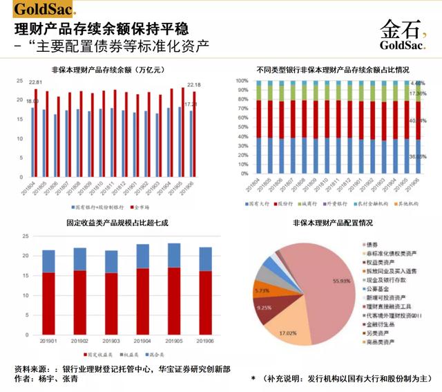 天天都在讲理财，但是到底什么才是理财呢？