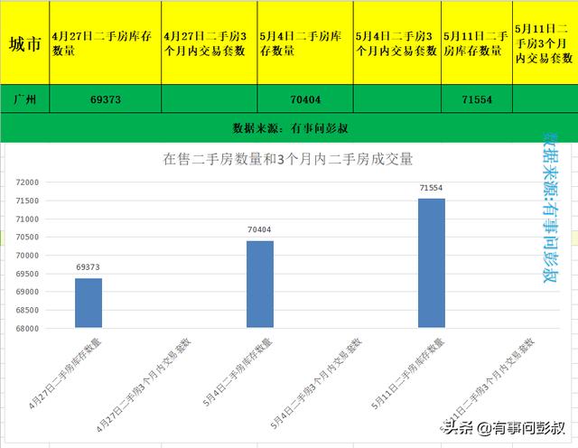 广州楼市2020年房价下跌排名第一，5月第二周广州房价又跌了