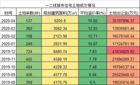 注意了！楼市小阳春出现了