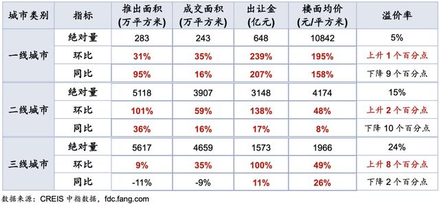 房子过剩，房价为何不跌？这次不一样，楼市的根儿变了