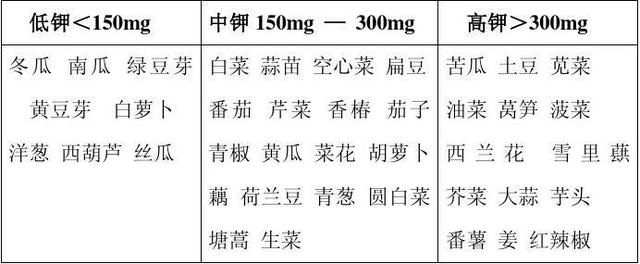 多吃含钾量高的水果和蔬菜，利于降血压，这些水果蔬菜含钾高