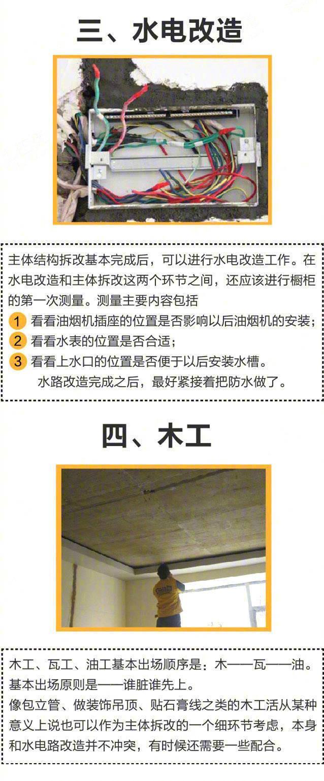 房子装修顺序都不清楚，等着返工吧！附上详细装修流程步骤