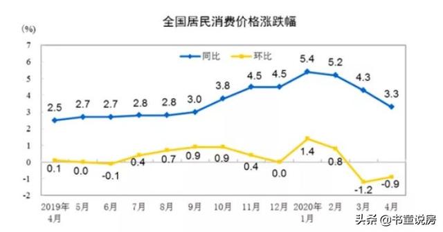 楼市还没开始下行，救市政策就悄悄来了