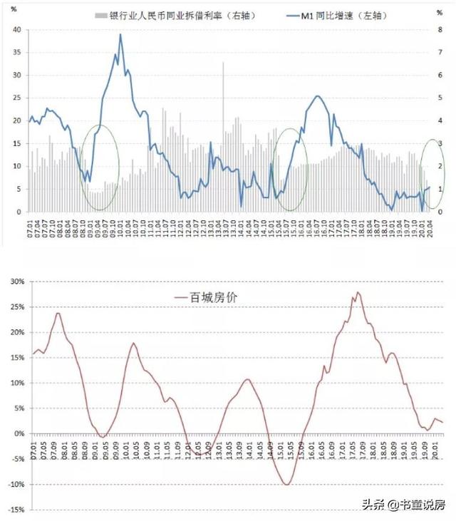 楼市还没开始下行，救市政策就悄悄来了