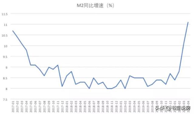 楼市还没开始下行，救市政策就悄悄来了