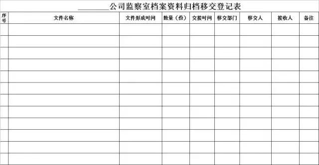 工程部资料归档、保管、移交、整理总结