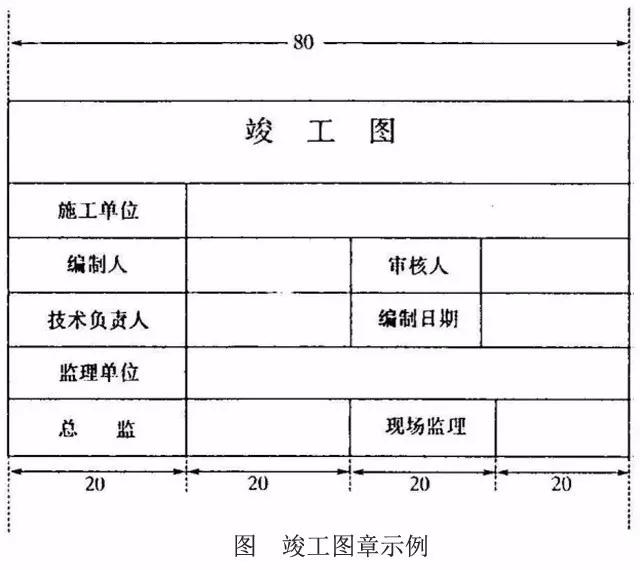 工程部资料归档、保管、移交、整理总结