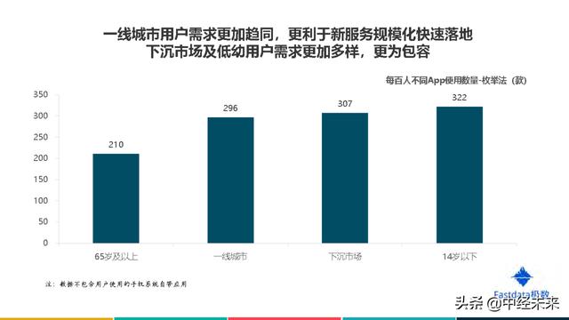 2020年中国互联网发展趋势报告（附下载）