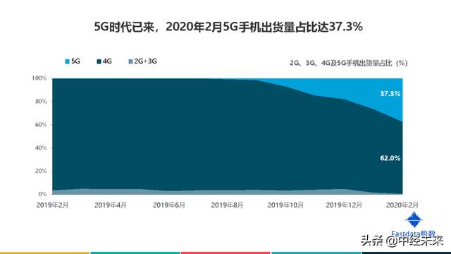 2020年中国互联网发展趋势报告（附下载）