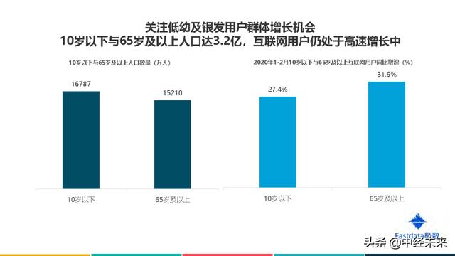 2020年中国互联网发展趋势报告（附下载）