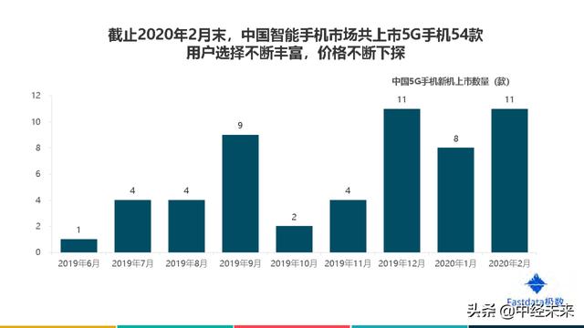 2020年中国互联网发展趋势报告（附下载）