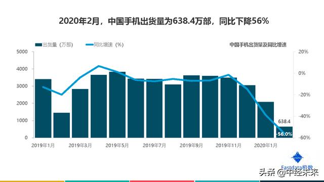 2020年中国互联网发展趋势报告（附下载）