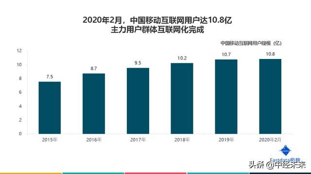 2020年中国互联网发展趋势报告（附下载）