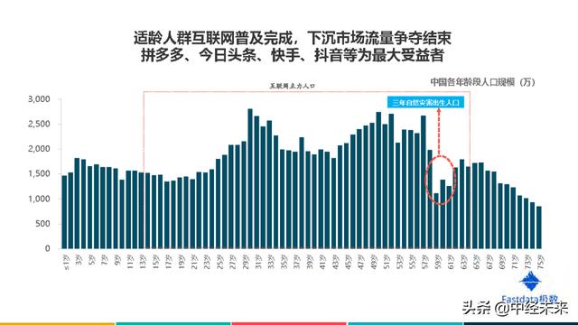 2020年中国互联网发展趋势报告（附下载）