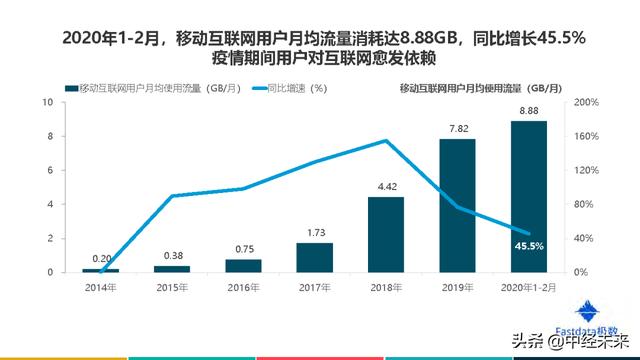 2020年中国互联网发展趋势报告（附下载）