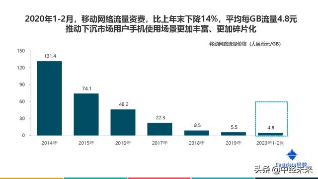 2020年中国互联网发展趋势报告（附下载）