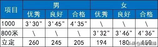 体育终于纳入高考！2020中国最牛高校招生，体育成绩好可优先录取