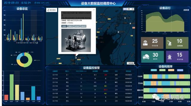 2020智能制造九大新趋势