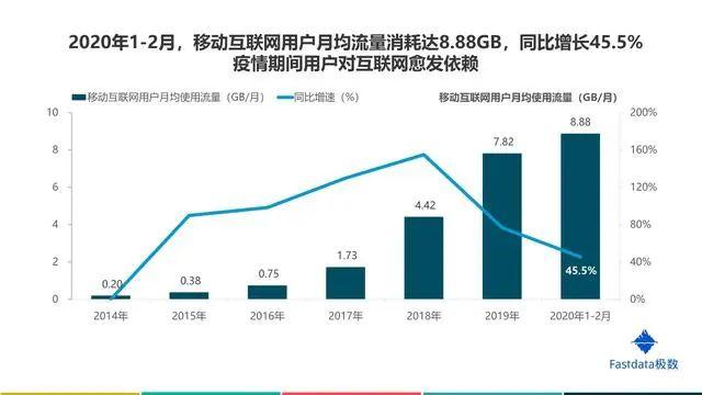 2020年中国互联网发展趋势报告