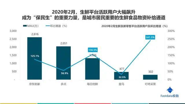 2020年中国互联网发展趋势报告