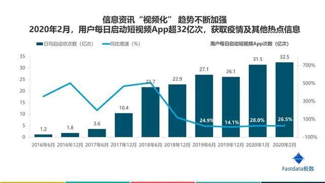 2020年中国互联网发展趋势报告