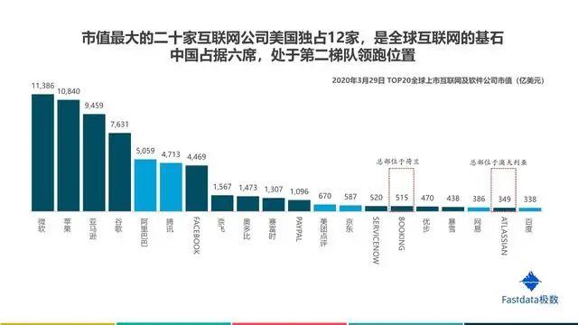 2020年中国互联网发展趋势报告