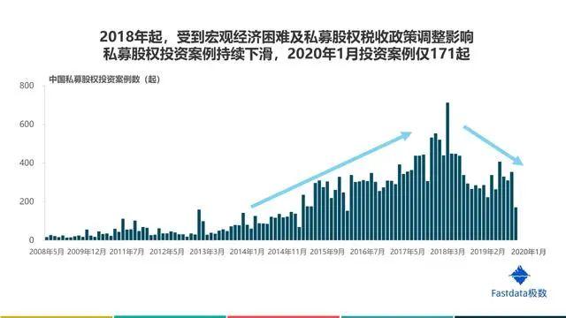 2020年中国互联网发展趋势报告