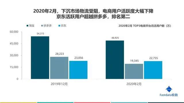 2020年中国互联网发展趋势报告