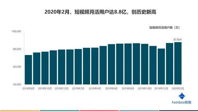 2020年中国互联网发展趋势报告